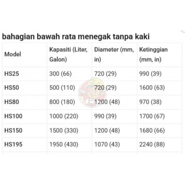 TANKGI AIR TIADA KAKI (66 ~ 430 GALLON)